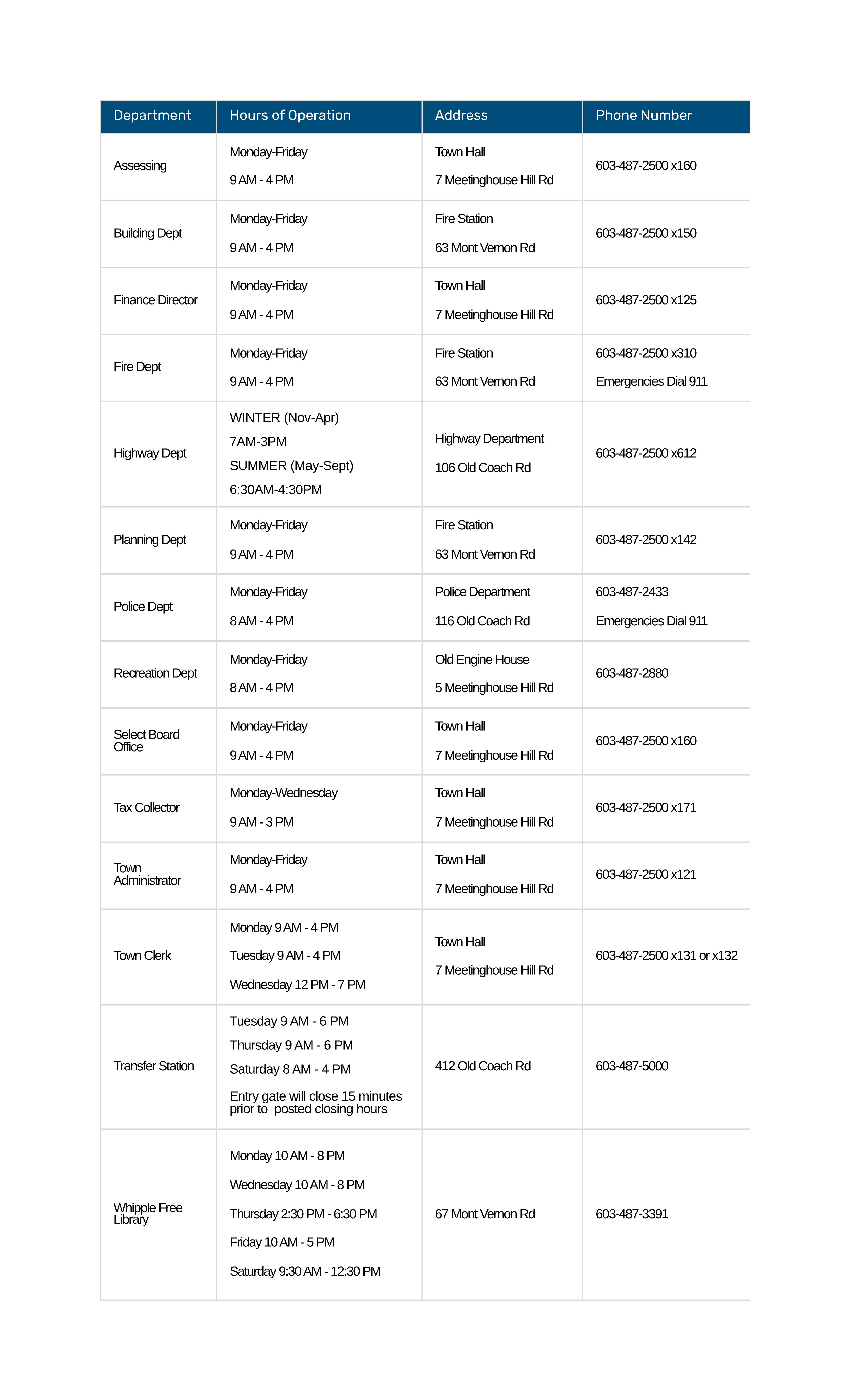 Town Departments Hours and Phone Numbers Department Hours of Operation Address Phone Number Assessing Monday-Friday 9 AM - 4 PM Town Hall 7 Meetinghouse Hill Rd 603-487-2500 x160 Building Dept Monday-Friday 9 AM - 4 PM Fire Station 63 Mont Vernon Rd 603-487-2500 x150 Finance Director Monday-Friday 9 AM - 4 PM Town Hall 7 Meetinghouse Hill Rd 603-487-2500 x125 Highway Dept WINTER (Nov-Apr) 7AM-3PM SUMMER (May-Sept) 6:30AM-4:30PM Highway Department 106 Old Coach Rd 603-487-2500 x612 Planning Dept Monday-Friday 9 AM - 4 PM Fire Station 63 Mont Vernon Rd 603-487-2500 x142 Police Dept Monday-Friday 8 AM - 4 PM Police Department 116 Old Coach Rd 603-487-2433 (Business) for Emergencies Dial 911 Recreation Dept Monday-Friday 8 AM - 4 PM Old Engine House 5 Meetinghouse Hill Rd 603-487-2880 Select Board Office Monday-Friday 9 AM - 4 PM Town Hall 7 Meetinghouse Hill Rd 603-487-2500 x160 Tax Collector Monday-Wednesday 9 AM - 3 PM Town Hall 7 Meetinghouse Hill Rd 603-487-2500 x171 Town Administrator Monday-Friday 9 AM - 4 PM Town Hall 7 Meetinghouse Hill Rd 603-487-2500 x121 Town Clerk Monday 9 AM - 4 PM Tuesday 9 AM - 4 PM Wednesday 12 PM - 7 PM Town Hall 7 Meetinghouse Hill Rd 603-487-2500 x131 or x132 Transfer Station Tuesday 9 AM - 6 PM Thursday 9 AM - 6 PM Saturday 8 AM - 4 PM 412 Old Coach Rd 603-487-5000 Whipple Free Library Monday 10 AM - 8 PM Wednesday 10 AM - 8 PM Thursday 2:30 PM - 6:30 PM Friday 10 AM - 5 PM Saturday 9:30 AM - 12:30 PM 67 Mont Vernon Rd 603-487-3391