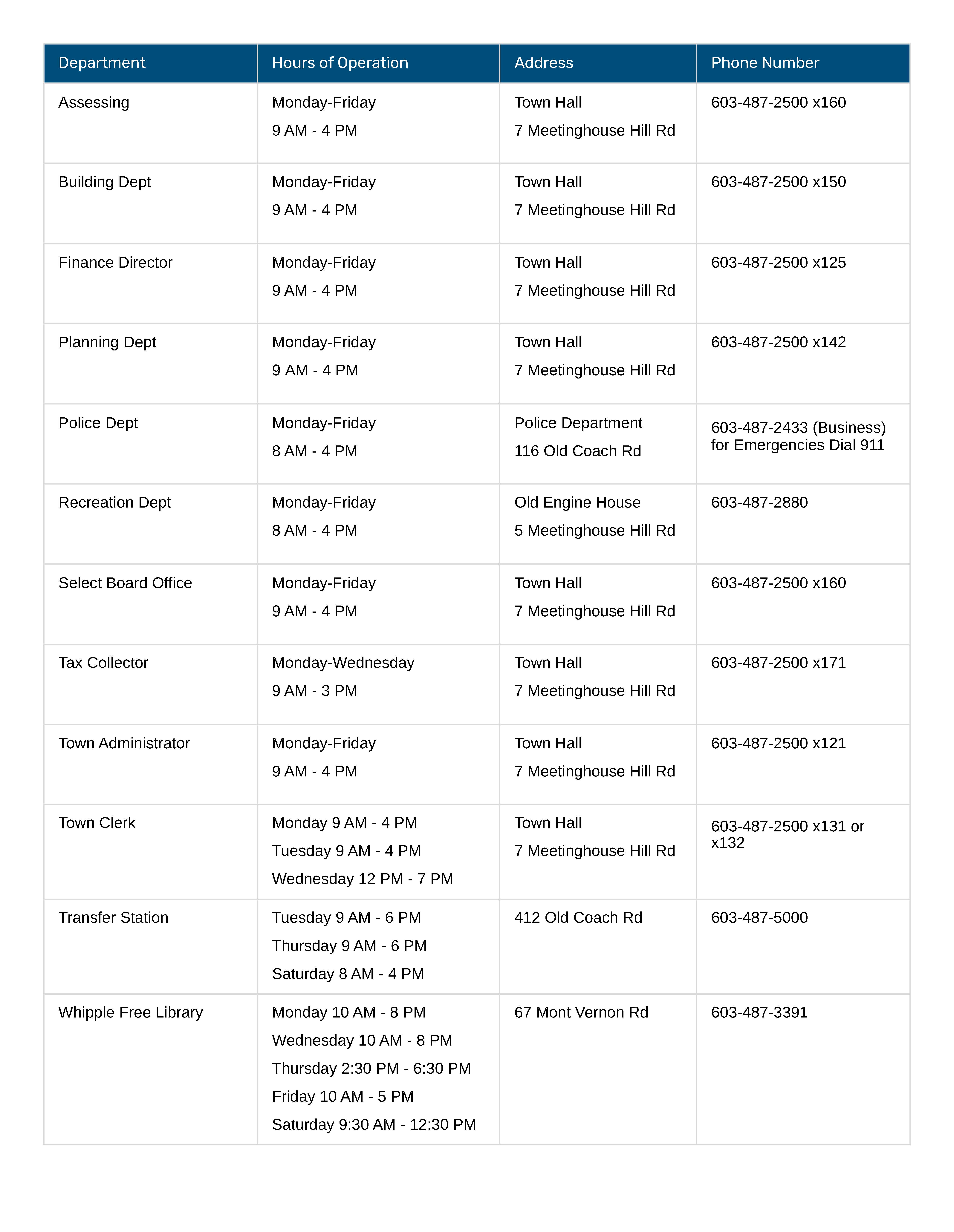 Town Departments Hours and Phone Numbers